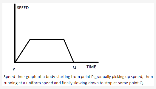 Frank ICSE Solutions for Class 9 Physics - Motion in One Dimension 12