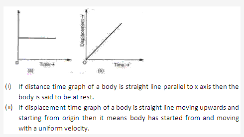 Frank ICSE Solutions for Class 9 Physics - Motion in One Dimension 15