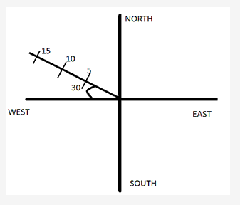 Frank ICSE Solutions for Class 9 Physics - Motion in One Dimension 2