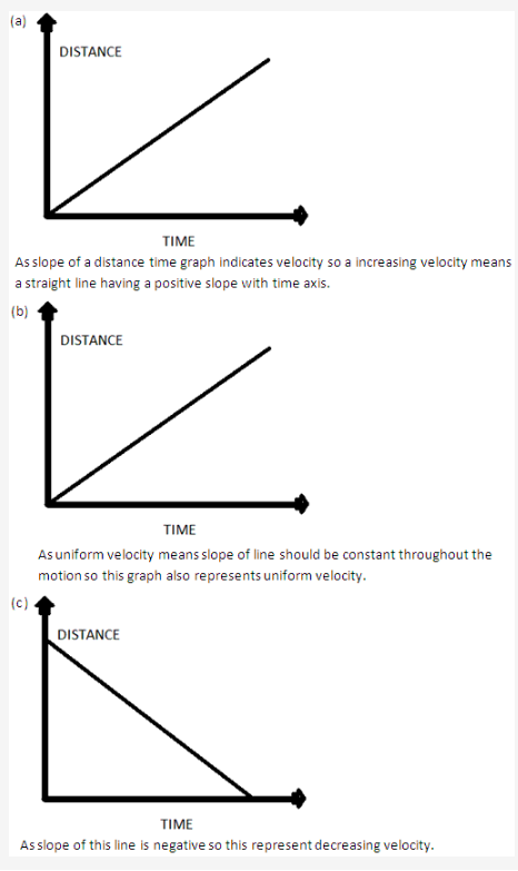 Frank ICSE Solutions for Class 9 Physics - Motion in One Dimension 22