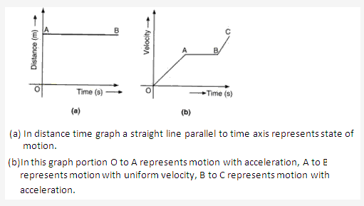 Frank ICSE Solutions for Class 9 Physics - Motion in One Dimension 24