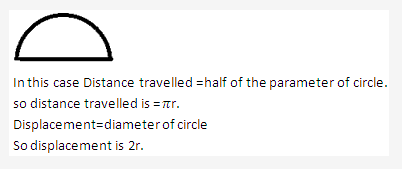 Frank ICSE Solutions for Class 9 Physics - Motion in One Dimension 3