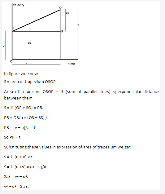 Frank ICSE Solutions for Class 9 Physics - Motion in One Dimension 30