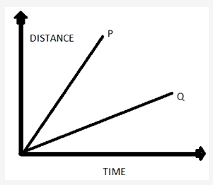 Frank ICSE Solutions for Class 9 Physics - Motion in One Dimension 32