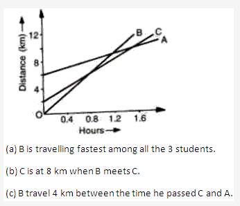 Frank ICSE Solutions for Class 9 Physics - Motion in One Dimension 33