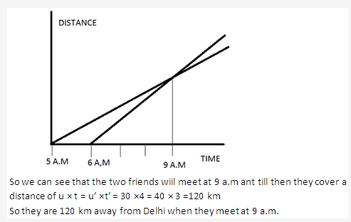 Frank ICSE Solutions for Class 9 Physics - Motion in One Dimension 35