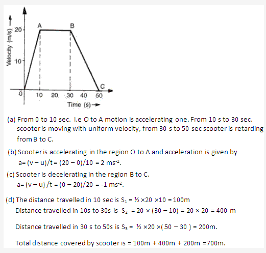 Frank ICSE Solutions for Class 9 Physics - Motion in One Dimension 36