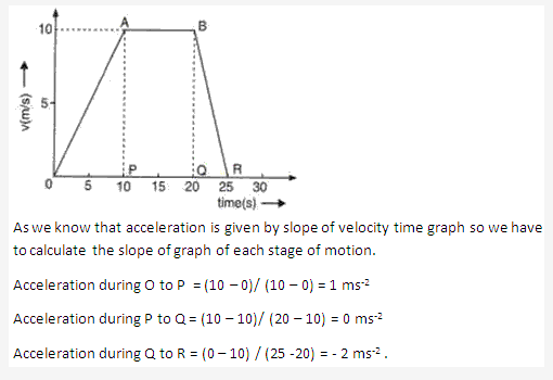 Frank ICSE Solutions for Class 9 Physics - Motion in One Dimension 38