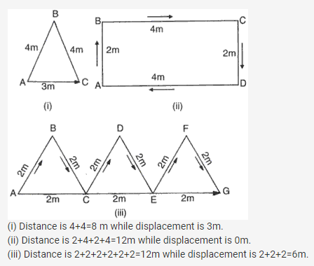 Frank ICSE Solutions for Class 9 Physics - Motion in One Dimension 4