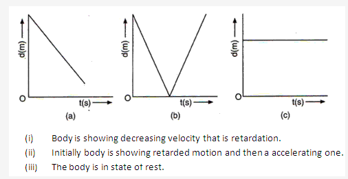 Frank ICSE Solutions for Class 9 Physics - Motion in One Dimension 40