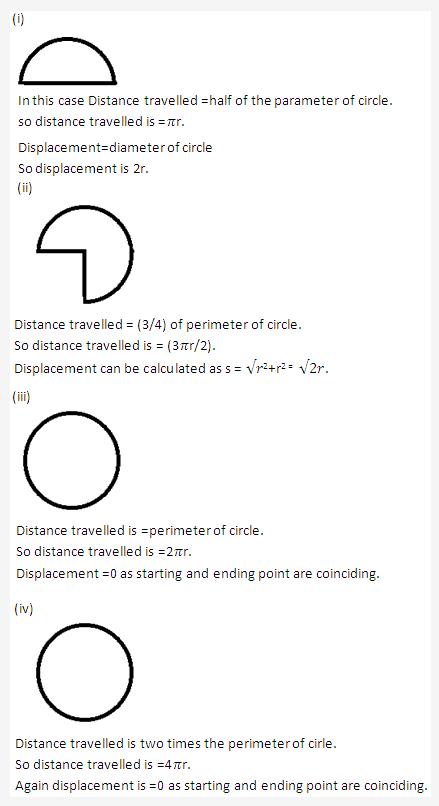 Frank ICSE Solutions for Class 9 Physics - Motion in One Dimension 5