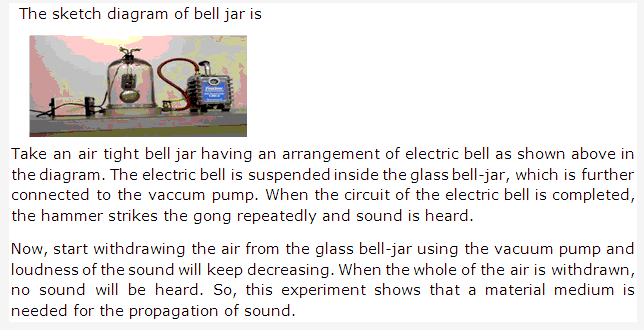 Frank ICSE Solutions for Class 9 Physics - Sound 2