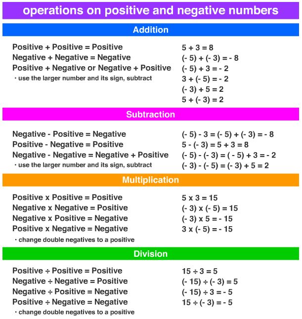 Fundamental Operations on Integers 1