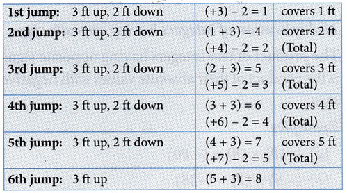 Fundamental Operations on Integers 2