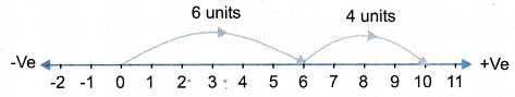 Fundamental Operations on Integers 3