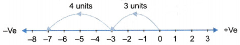 Fundamental Operations on Integers 4