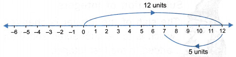 Fundamental Operations on Integers 6