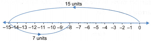 Fundamental Operations on Integers 7