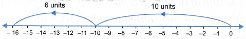 Fundamental Operations on Integers 8