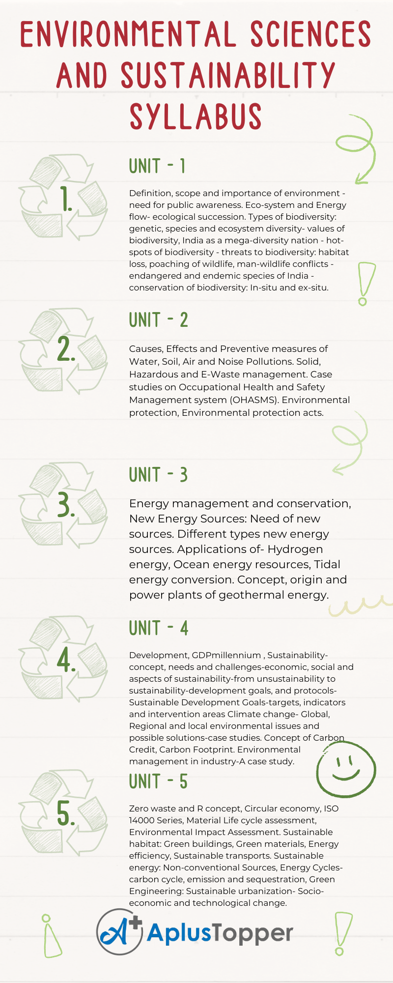 GE3451 - Environmental Sciences and Sustainability Syllabus Regulation 2021