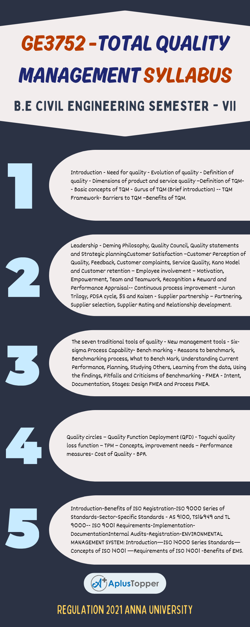 GE3752 -Total Quality Management Syllabus Regulation 2021 Anna University