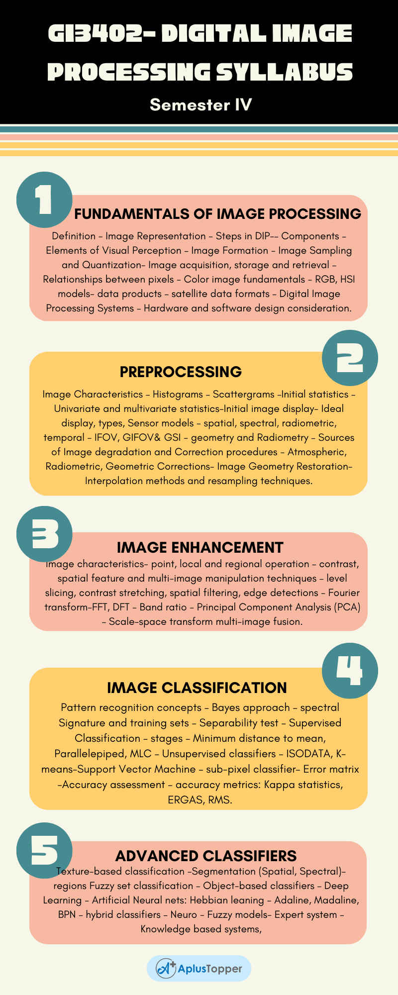 GI3402- Digital Image Processing Syllabus Regulation 2021 Anna University