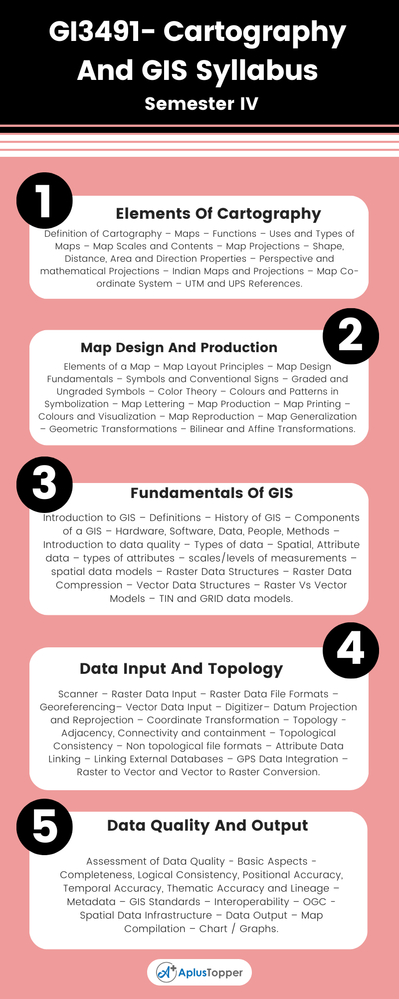 GI3491- Cartography And GIS Syllabus Regulation 2021 Anna University