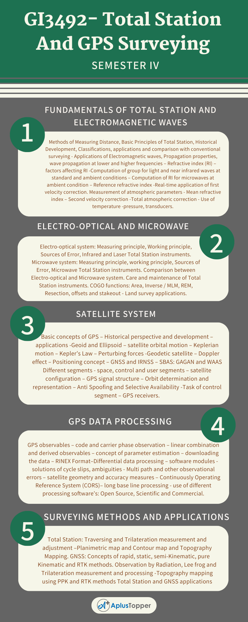 GI3492- Total Station And GPS Surveying Syllabus Regulation 2021 Anna University