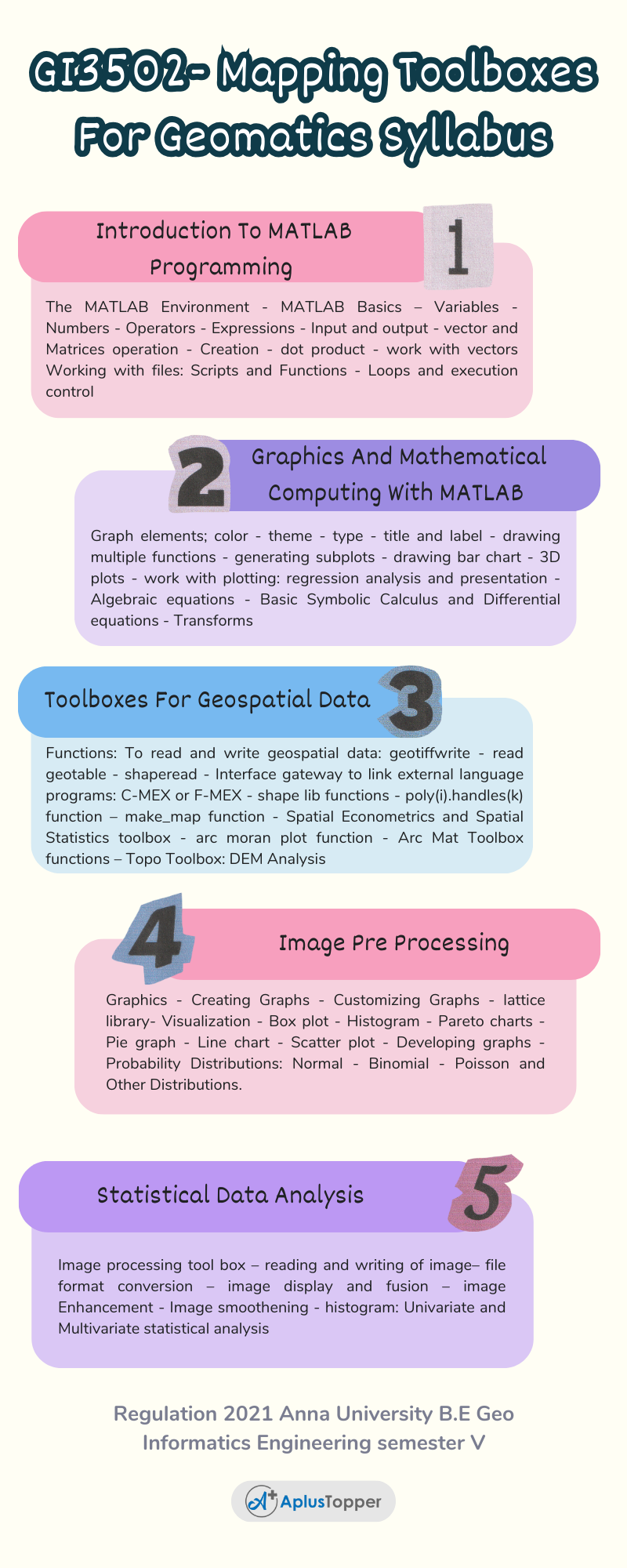 GI3502- Mapping Toolboxes For Geomatics Syllabus Regulation 2021 Anna University