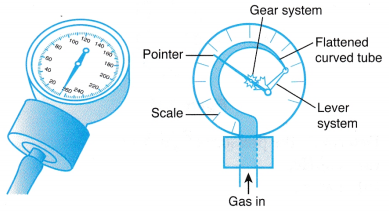 Gas Pressure 5