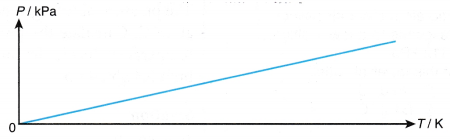 Gay Lussacs Law Gas Pressure and Temperature Relationship 11