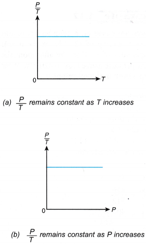 Gay Lussacs Law Gas Pressure and Temperature Relationship 4