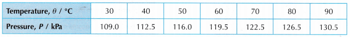 Gay Lussacs Law Gas Pressure and Temperature Relationship 8