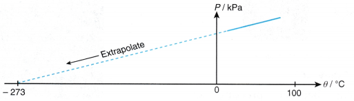 Gay Lussacs Law Gas Pressure and Temperature Relationship 9