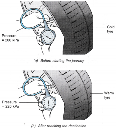 Gay Lussacs Law Gas Pressure and Temperature Relationship