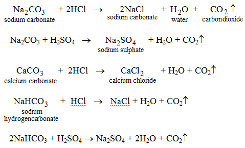 Physical properties of acids