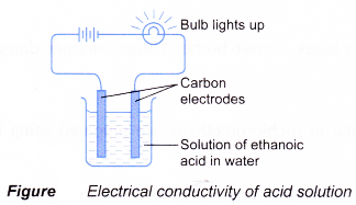 Chemical properties of acid