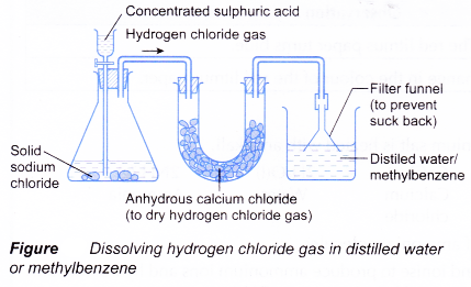 Uses of Acids 