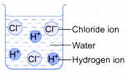 General Properties of Acids 7