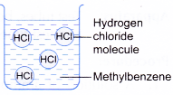 General Properties of Acids 8