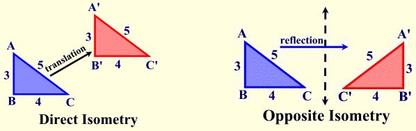 General Transformation Vocabulary 2