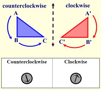 General Transformation Vocabulary 4