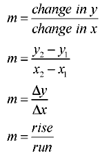 Graphing Functions and Examining Coefficients 2