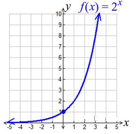 Graphing Functions and Examining Coefficients 6