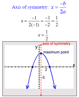 Graphing Parabolas 6