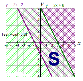 Graphing Systems of Inequalities 3