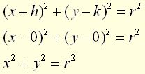 Graphs of Circles 2