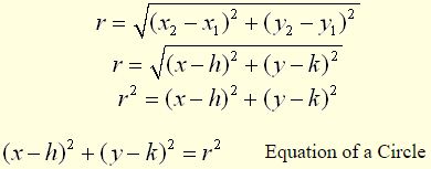 Graphs of Circles 4