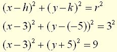 Graphs of Circles 5