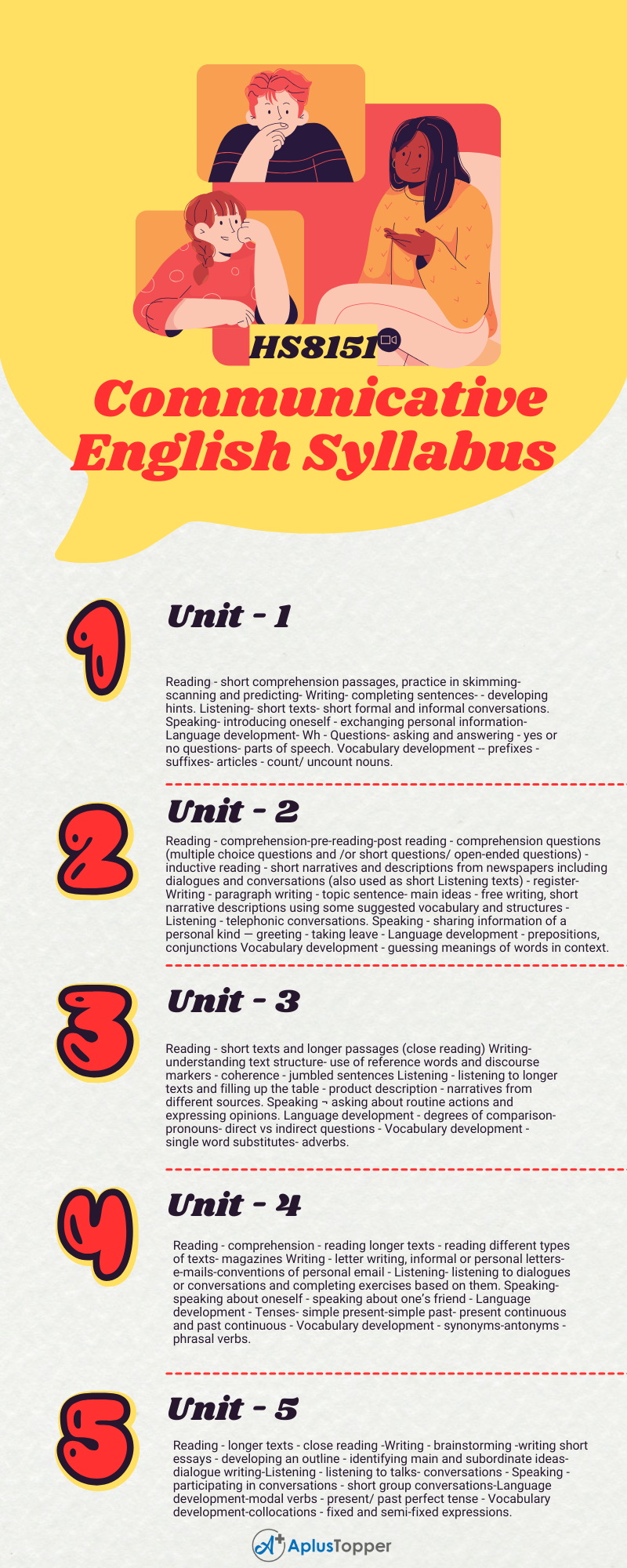 HS8151 - Communicative English Syllabus Regulation 2017